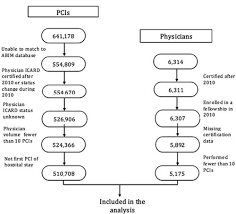 Association Of Physician Certification In Interventional