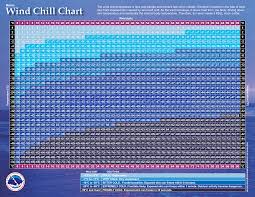 Preview Pdf Metric Wind Chill Chart 1