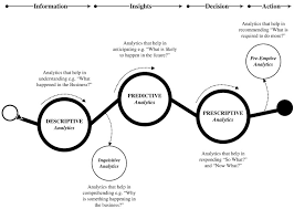 Critical analysis of Big Data challenges and analytical methods -  ScienceDirect