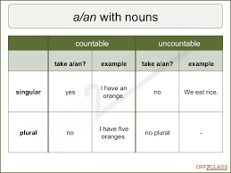 teach countable and uncountable nouns