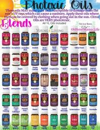 List Of Essential Oils Uses Chart Free Printable Pictures