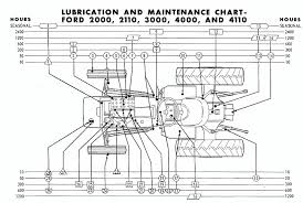 The intention of the fuse is to safeguard the wiring and electrical components on its circuit. Ford 5000 Tractor Wiring Diagram Wiring Diagram