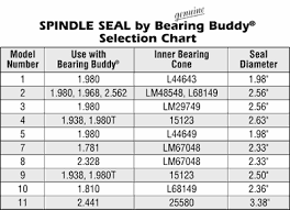 Bearing Buddy Spindle Seal