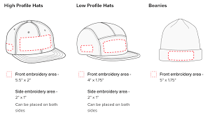 Custom Embroidered Hats The Guide To Creating A Design And