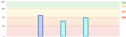 Google Chart Background Color Stack Overflow