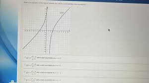Equation Of The Rational Function G