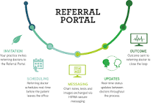 Image result for patient referral portal