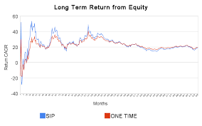 4 Charts Which Will Change Your Perception About Equity