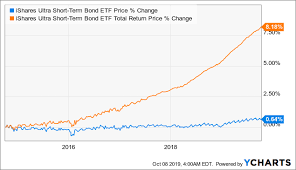 Ishares Ultra Short Term Bond Etf Expect Lower Income In