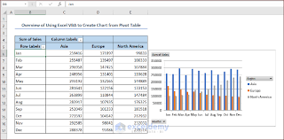 use excel vba to create chart from