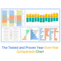 year over year comparison chart