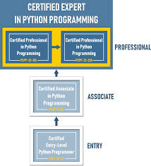 Looking for the best python programming wallpaper? Pcpp Certification Professional Python Institute