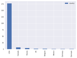 Pandas How To Make Pareto Chart In Python Stack Overflow