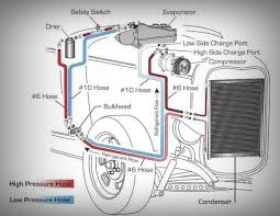 Automotive a/c air conditioning system diagram. A Complete Guide To The Car Aircon Parts How They Work