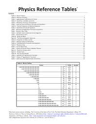 physics reference tables