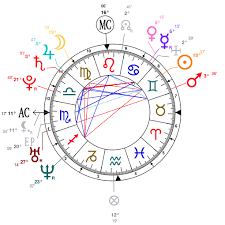 Astrology And Natal Chart Of Natalie Portman Born On 1981 06 09