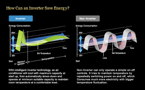 should you an inverter aircon