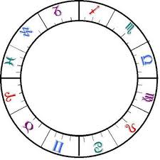 The Purpose Of An Astrological Wheel And Birth Charts