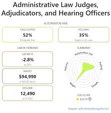 administrative law judges adjudicators