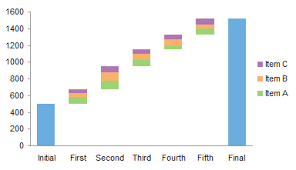 Excel Waterfall Charts Bridge Charts Peltier Tech Blog