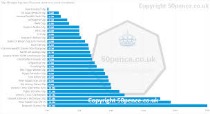 50p Coin Price Guide Value Index How Much Is Your 50p