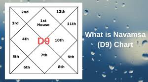what is navamsa chart d9 chart find