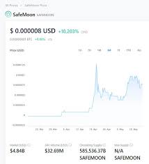Open the binance trading platform and search for 'safemoon/usdt.' click on the tradng pair when it appears and then enter the amount of safemoon crypto you want to buy. Can You Buy Safemoon On Coinbase How To Buy Safemoon City Business Finance Express Co Uk