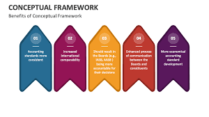 conceptual framework powerpoint and