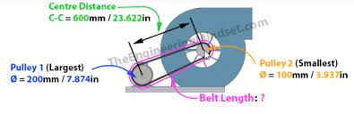 Measure the internal length of the belt. Pulley Belt Calculations The Engineering Mindset