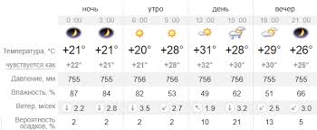 Погода в одессе на сегодня и завтра по часам. Prognoz Pogody Na Zavtra 2 Iyulya Kiev Odessa Zatoka Berdyansk Mariupol