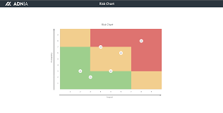 Risk Assessment Chart Template Excel Chart Templates