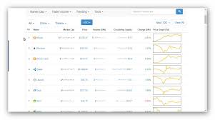 10 Step Guide For Day Trading Bitcoin Ethereum And Any