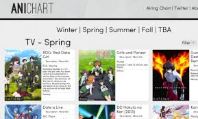 Spring 2013 Anime Audio Overview Anime Diet