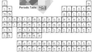 periodic table easy hard science