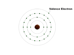 Valence Electrons Characteristics And Determination Of