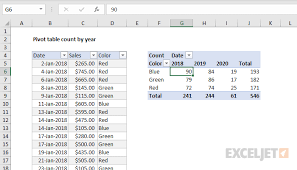 pivot table count by year exceljet