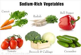 Sodium Rich Foods Slideshow