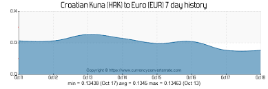 7884 Hrk To Eur Convert 7884 Croatian Kuna To Euro