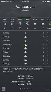 You must be updated with all the information about the various types of weather signs, along with their meanings and illustrations. What Does The Snowflake And Thermometer Icon In The Weather App Mean Iphone