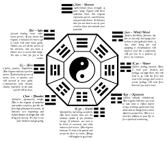 I Ching Hexagram The Mystics Grotto
