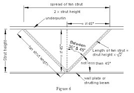 calculation of true length of roof members