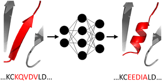 Machine Learning Guided Protein