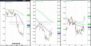 How Does Crude Oil Rally Impact Other Commodities See It
