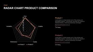 Radar Chart Powerpoint Template Keynote For Product Comparison