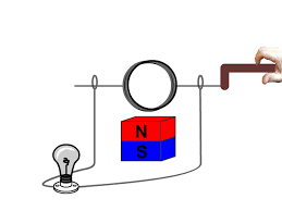 motors and generators stickman physics