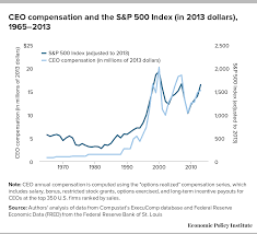Ceo Pay Ratios Stats And Infographics Payscale