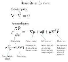 Navier Stokes Equations Definition