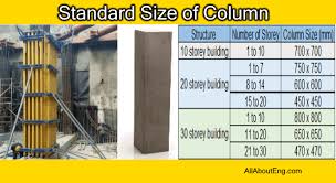 Standard Size Of Column All About