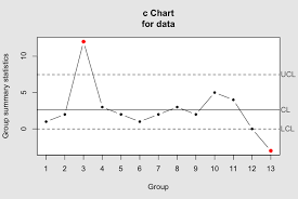 Statistical Quality Control Charts Centerspace