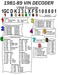 Ageless Identification Bicycle Serial Number Chart 10 Digit